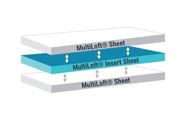 Triple Layer Business Cards - Wright Print